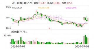 为保国资控股权稳定 浙江仙通“前东家”拟减持 公司上半年业绩大幅预增