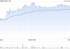 贝壳-W转换48.36万股B类普通股至A类普通股