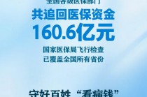 追回资金160.6亿元！医保监管守好百姓看病钱