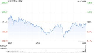 收盘：标普指数基本持平 市场静候5月非农数据