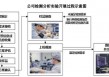 赋能半导体产业链高质量发展，胜科纳米科创板IPO上会在即