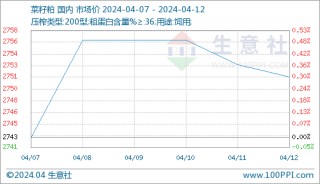 关于西南期货：预计玉米偏弱震荡为主的信息