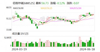 受益于行业景气度提升 佰维存储预计上半年扭亏为盈