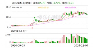 道氏技术：与安瓦新能源签署战略合作协议