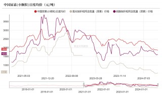 尿素：消息刺激过后仍是平静