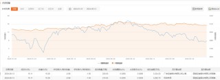 三一重工今日大宗交易折价成交435.93万股 成交额6586.9万元