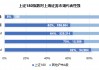 上证180指数优化编制规则，沪市旗舰蓝筹再现新活力