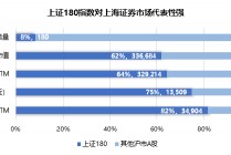 上证180指数优化编制规则，沪市旗舰蓝筹再现新活力