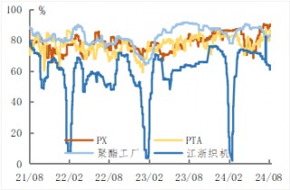 “金九银十”旺季临近 PX、PTA破位下跌