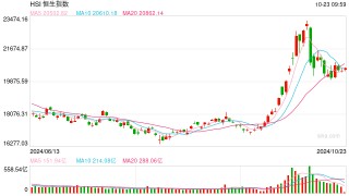 快讯：恒指高开0.13% 科指涨0.12%汽车股延续涨势