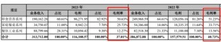 动了蒙牛奶酪的妙可蓝多：“东北女富豪”让位，3年没了360亿