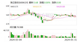 海立股份：公司不动产被征收 补偿款2989.39万元