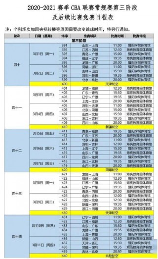 cba半决赛赛程表时间(cba半决赛赛程表时间安排最新)