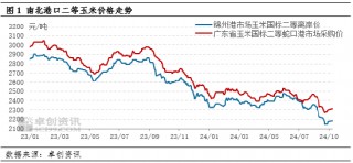 国庆节后东南沿海玉米价格略涨 远期价格或有松动