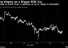 交易员押注欧洲央行下月会降息75个基点 如若成真有望斩获9倍回报