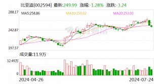 国货“潮品”成为新消费增长点 上市公司在吃穿住行领域竞相发力