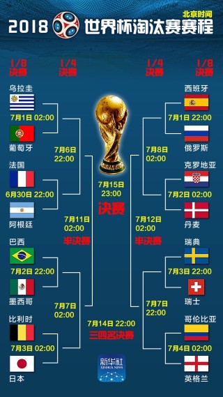 世界杯赛程表对阵图(世界杯赛程表对阵图高清)