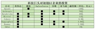 微软、苹果相继放弃OpenAI董事会席位，反垄断围剿下的“猫鼠”游戏正在上演