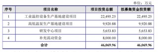 奥德装备IPO撤单也被罚，原募资4.6亿查出内控缺陷，周定山表决权79%