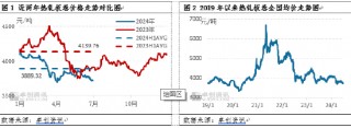 热轧板卷半年度总结：上半年风雨兼程，下半年或柳暗花明