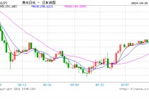 东京10月通胀降温，核心CPI五个月来首次降至2%以下