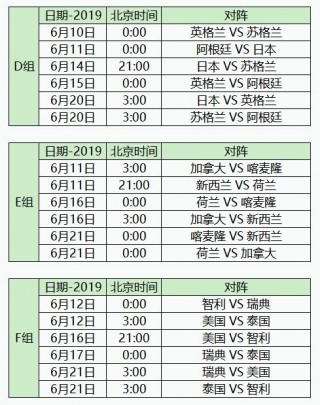 2022世界杯赛程表及结果(2022世界杯赛程表及结果表格)