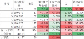 今天大跌，但我不悲观