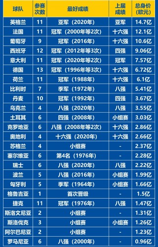 欧洲杯2018赛程表(欧洲杯赛程202181赛程表)