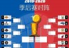 nba季后赛对阵图2020(nba季后赛对阵图2020战况)