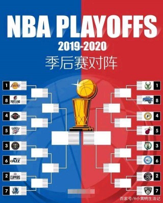 nba季后赛对阵图2020(nba季后赛对阵图2020战况)