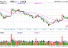 券商股异动走高，天风证券领涨超6%，券商ETF（512000）逆市上涨0.52%