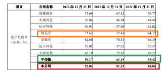 泰金新能IPO募资15亿元是净资产4倍 估值一年激增50亿员工持股平台浮盈30倍 大规模代持真实性待检