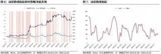 【光大金工】上涨斜率或改变，密切关注量能变化——金融工程市场跟踪周报20241110