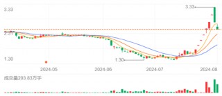 请注意！汇源果汁重组大戏，背后站的是“鹏欣系”