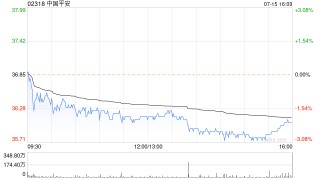 中国平安拟发行本金总额35亿美元的可换股债券