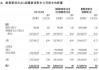 “意外”融资近72亿港元，华润电力盘中大跌10%