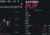 时隔11天，再次超5000家上涨！今天，A股传来3个积极信号