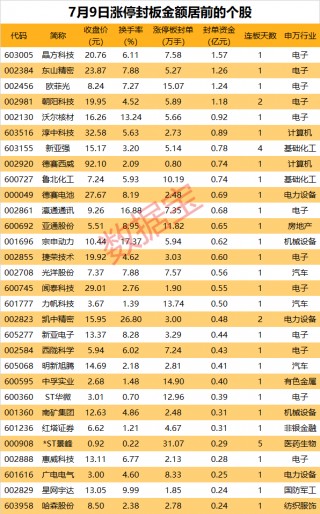 美股市值“一哥”创历史新高，A股产业链一齐“嗨涨”