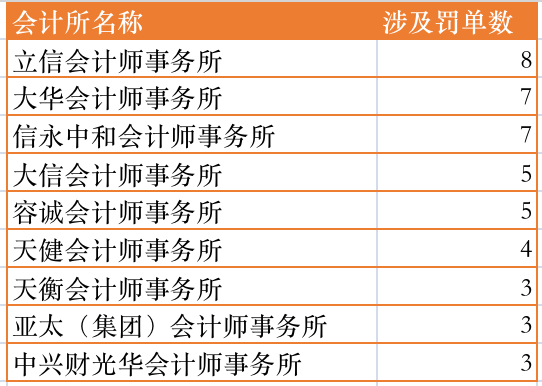 连丢千万大单，普华永道正在被“抛弃”  第2张