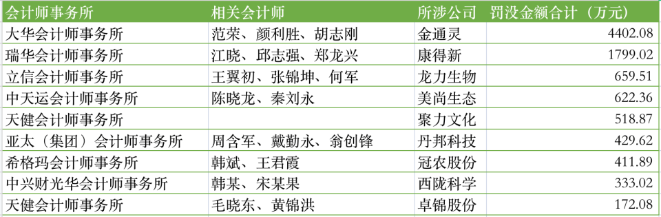 连丢千万大单，普华永道正在被“抛弃”  第3张