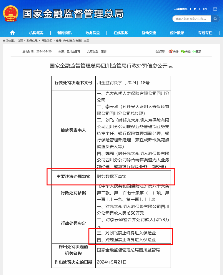 保险公司财务造假该怎么罚？光大永明人寿两员工被终身禁业，年内至少11名从业者被红牌罚下  第1张