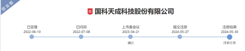 国科天成创业板IPO，研发费用率低于同行均值，应收账款激增  第1张