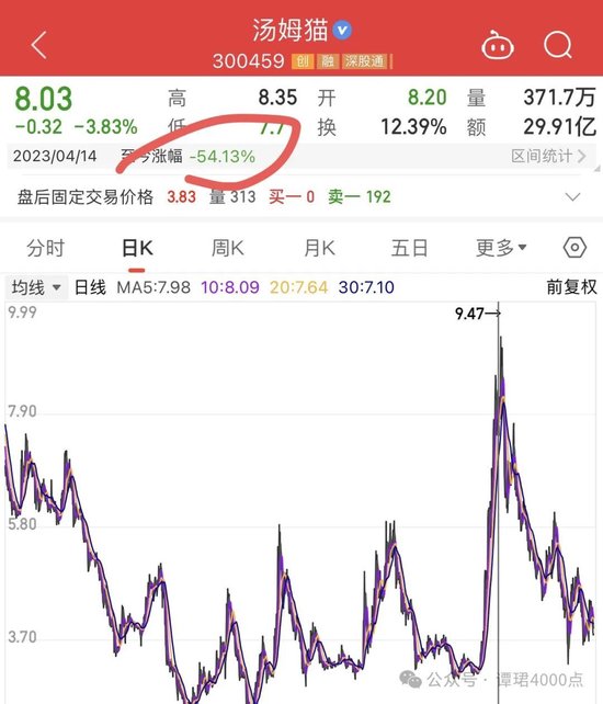 HT毛首席潜规则买方研究员 疑似内幕交易？  第8张