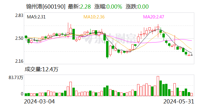 财务造假 重罚2300万元！  第1张