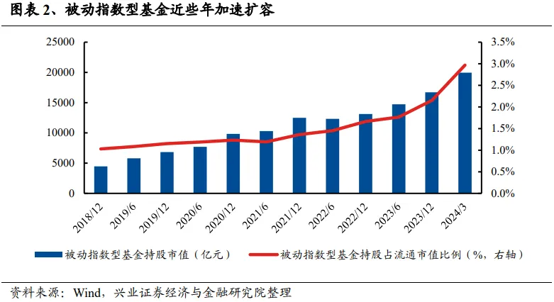 兴证策略：谁改变了市场风格？  第2张