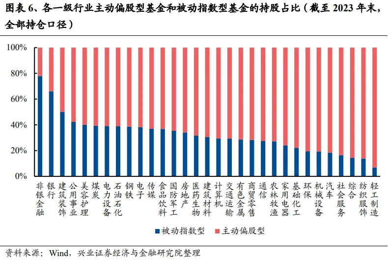 兴证策略：谁改变了市场风格？  第6张