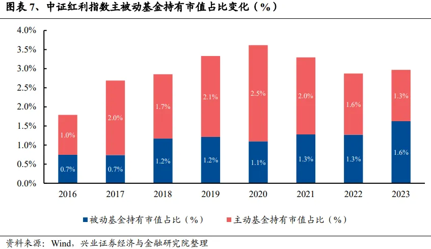 兴证策略：谁改变了市场风格？  第7张