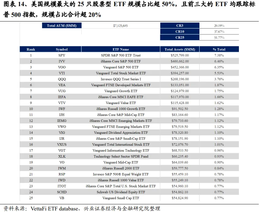 兴证策略：谁改变了市场风格？  第14张