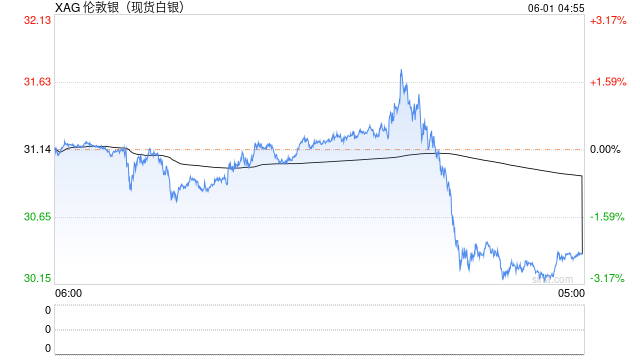 白银热潮背后：分析师揭秘5月价格飙升与未来市场走向  第2张