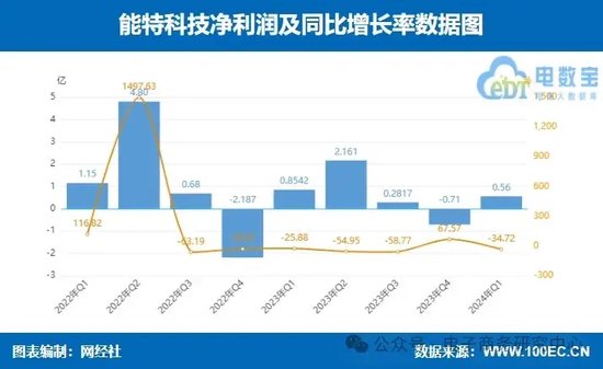 业绩大比拼！国联股份 上海钢联等七家产业电商一季报谁最抢眼？  第15张